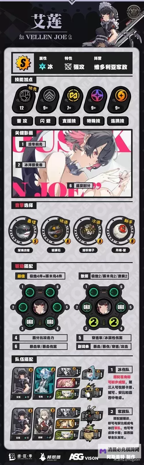 《绝区零》艾莲乔机制介绍 绝区零艾莲乔技能一览图1