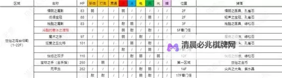 《女神异闻录3Reload(P3RE)》大胃王挑战答案一览图1