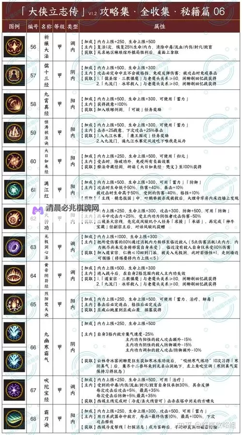 《大侠立志传》鬼轮斩获取方法图1