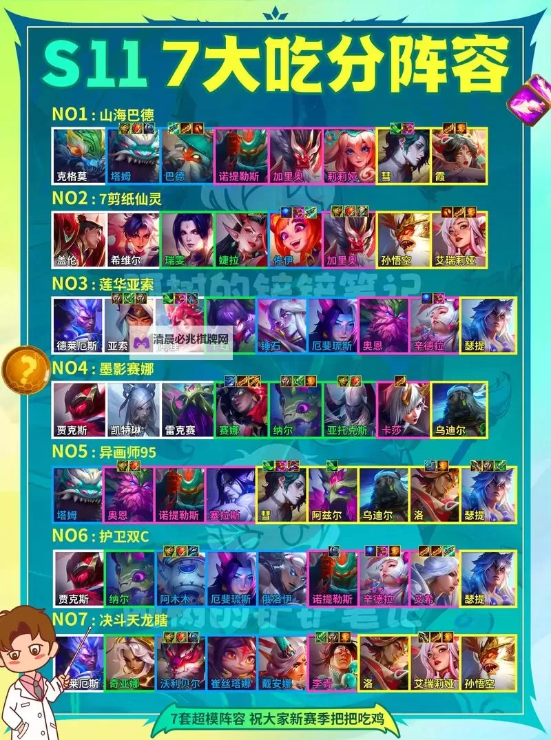 云顶S1最佳阵容推荐:全面分析热门云顶S1阵容搭配图1