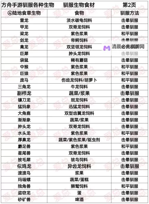 《方舟生存进化》驯服恐龙方法详解 怎么驯服恐龙图1