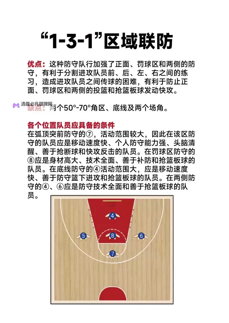 《NBA2K17》防守技巧大全 怎么防守图1