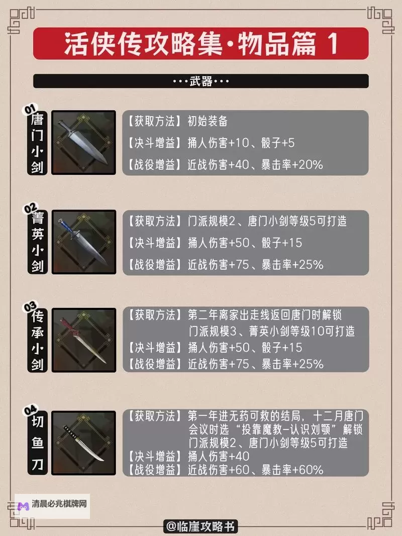 《活侠传》武学秘籍满级加成及技能一览图1