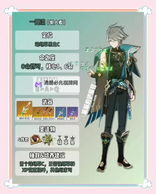 《原神》3.7艾尔海森卡池抽取建议 艾尔海森值得培养吗图1