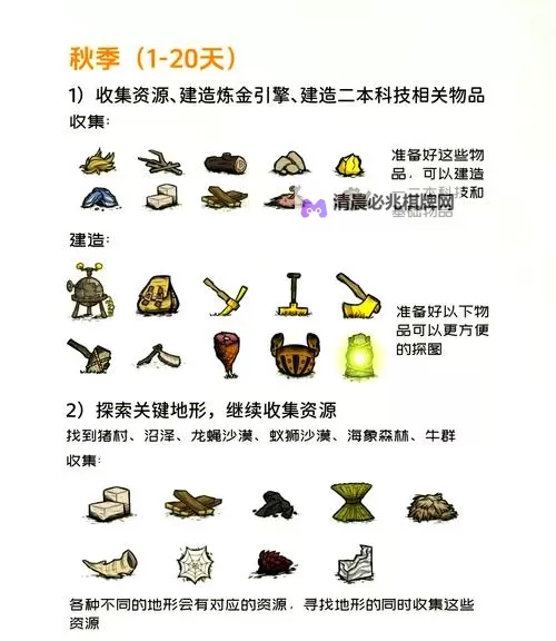 《饥荒》海难猴王威尔伯生存娱乐玩法图文攻略图1