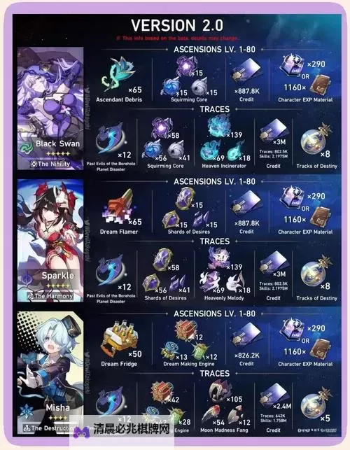 《崩坏星穹铁道》1.3版下半光锥卡池介绍图1