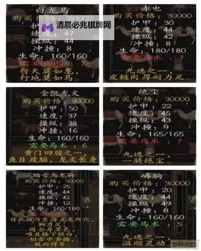 《戎马丹心汉匈决战》前中期新军定制装备推荐图1