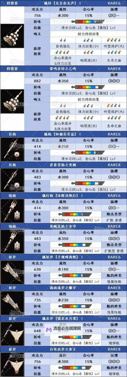 《怪物猎人X》报酬、采取、调和技能效果一览图1