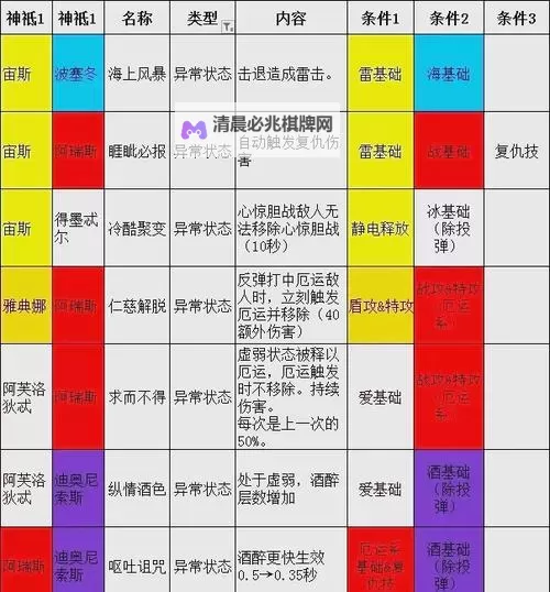 《哈迪斯》纯冰流长矛Build及打法推荐图1