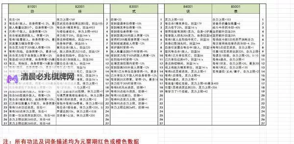 《鬼谷八荒》神魂及领域技能效果一览图1