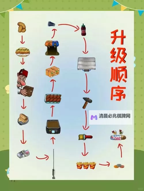 《沙威玛传奇》物品升级顺序推荐图1
