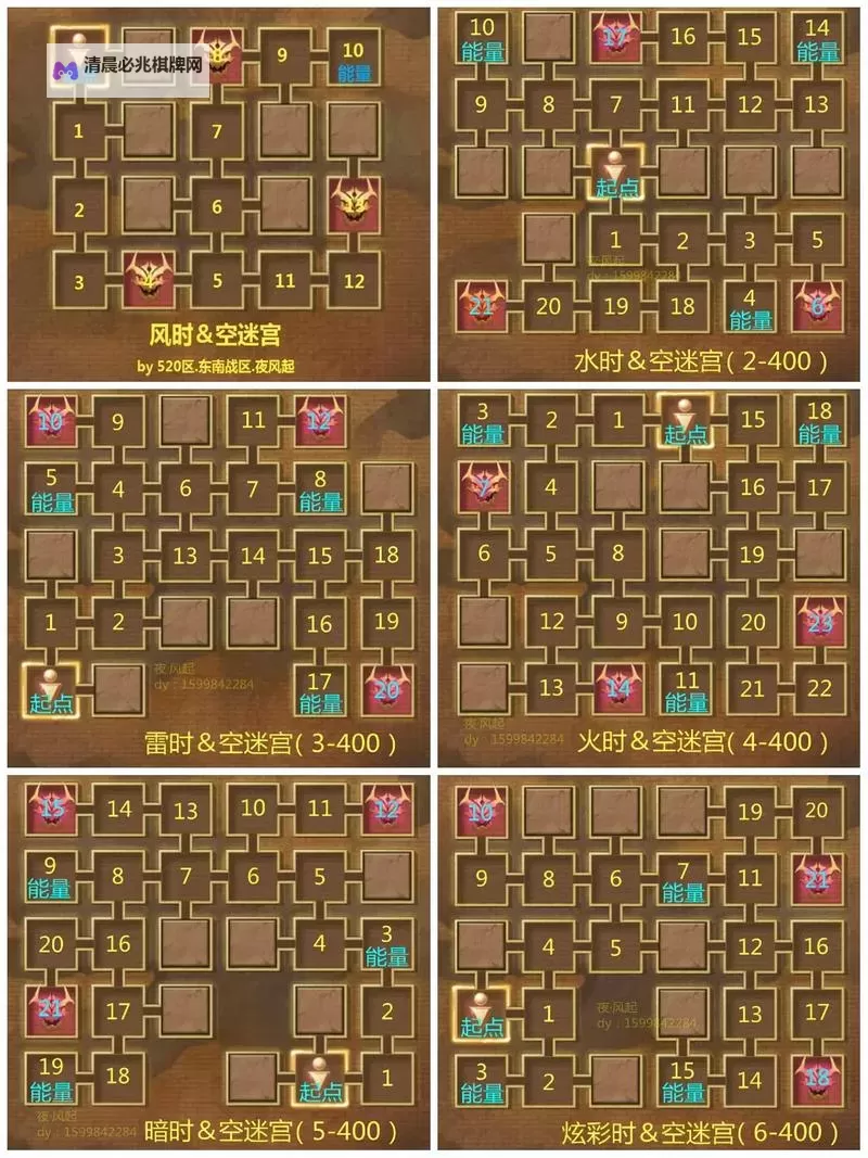 《荣耀大天使》攻略:技能书在手,竞技场横着走图1