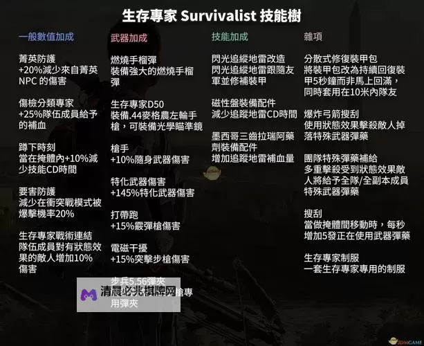 《全境封锁2》生存专家天赋技能及效果解析 生存专家有什么天赋图1