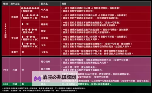 《最终幻想纷争》蒂娜打法介绍及技能解析图1