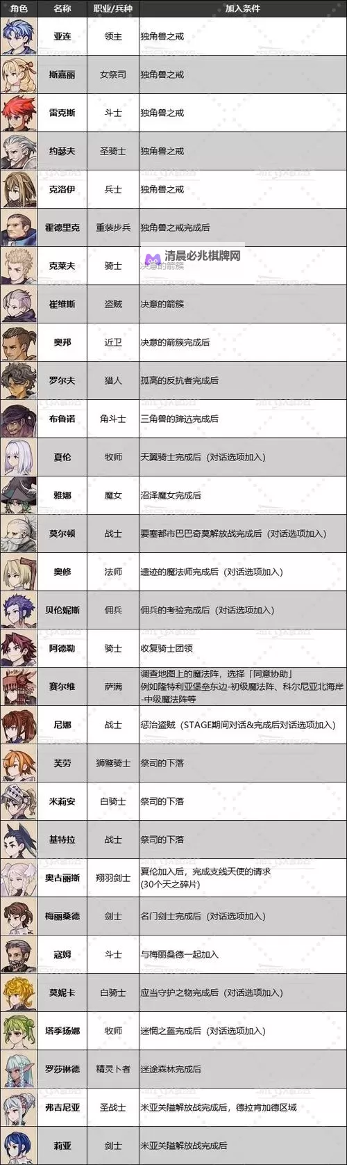 《圣兽之王》角色强度分析 角色定位及搭配简评图1