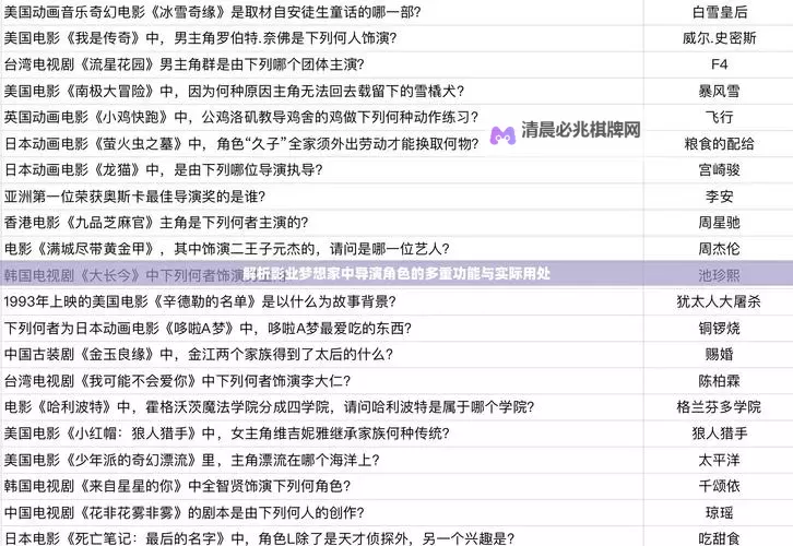 《影业梦想家》编剧怎么选?  影业梦想家编剧攻略!图2