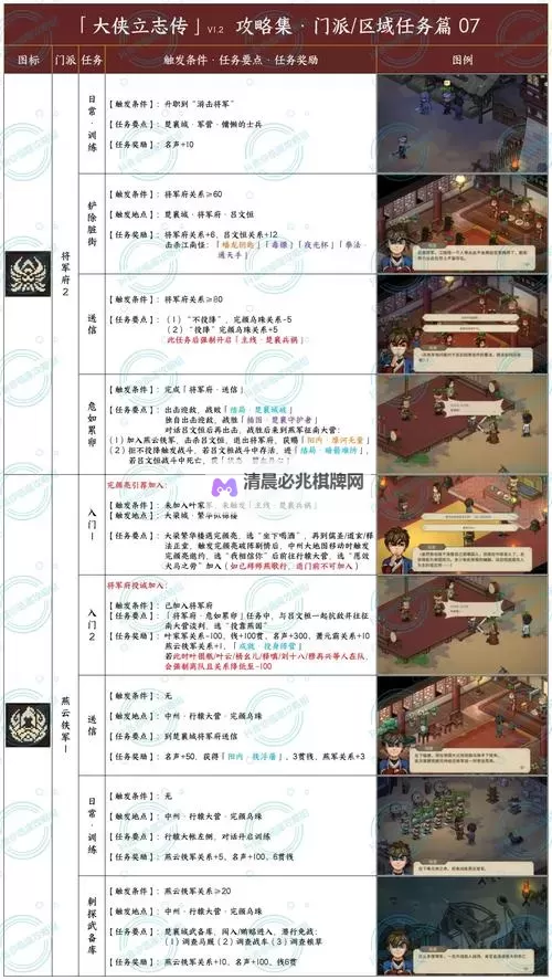 《大侠立志传》机关术能力获取及升级方法 机关术怎么升级图1