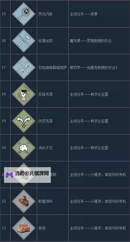 《霍格沃茨之遗》咒语天赋加点推荐图1