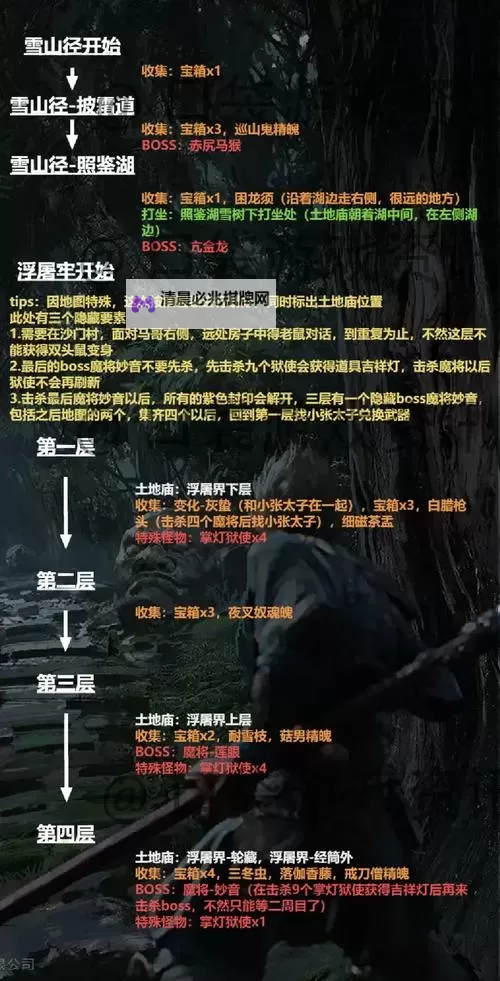 《黑神话悟空》双头鼠变化详细获取方式 灰蛰法术如何获取图1