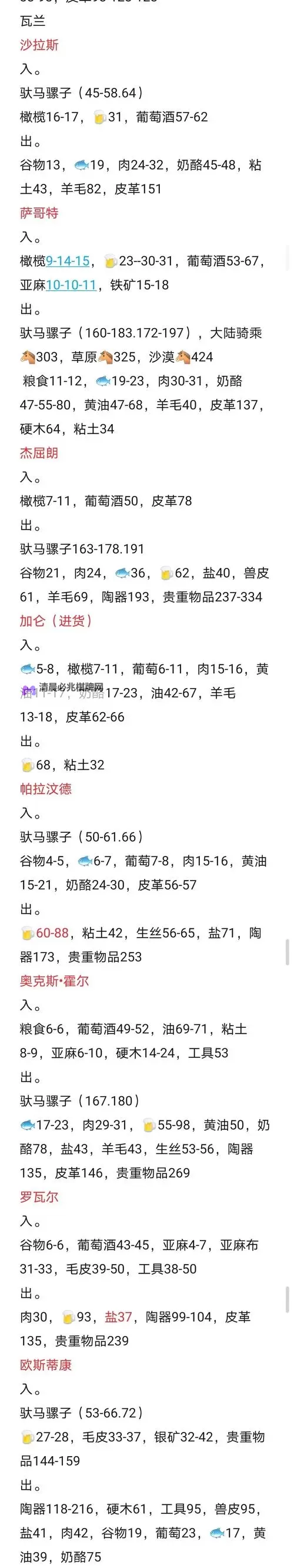 《骑马与砍杀战团》新手跑商及战斗等技巧介绍图1