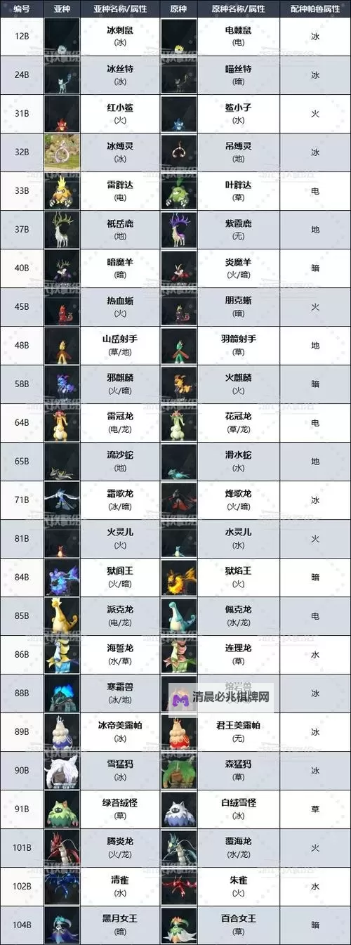 《幻兽帕鲁》全图鉴帕鲁全金色词条快速获取方法图2