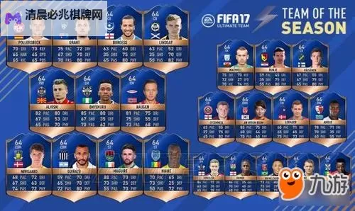 《FIFA17》生涯模式球队转会预算一览图1