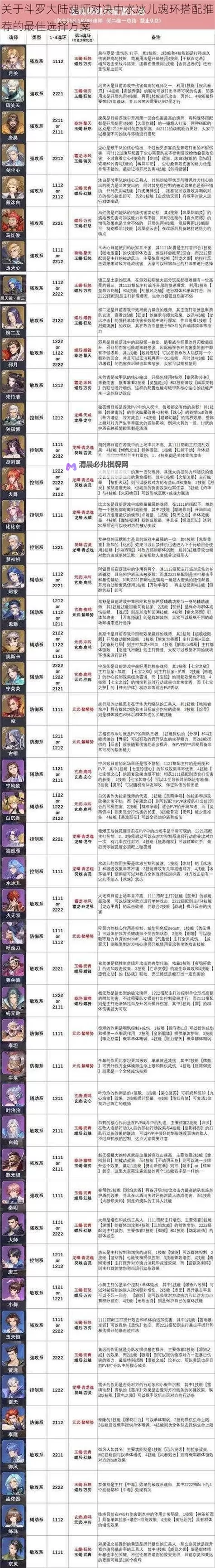 《圣斗士星矢斗士之魂》S评价人物连招心得图1