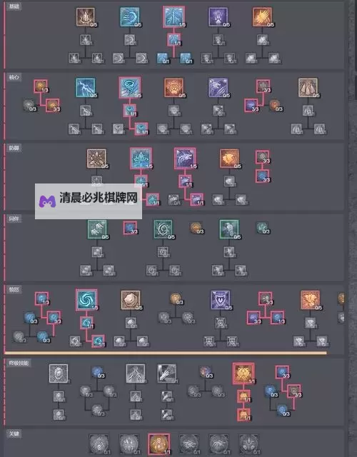 《暗黑破坏神4》奔狼德鲁伊Build与循环教学图1