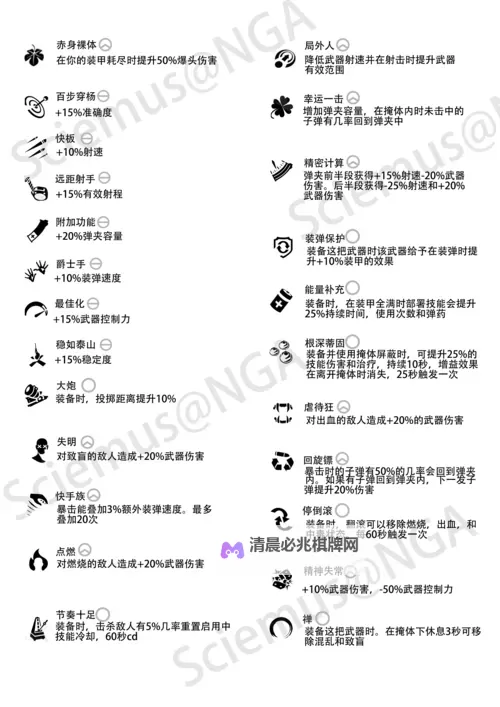 《全境封锁2》装备天赋效果一览 什么装备天赋好用图2