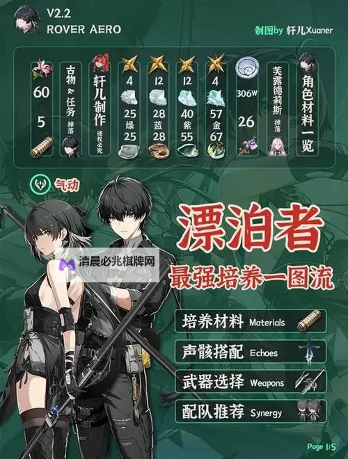 《鸣潮》湮灭漂泊者全方位养成指南图1