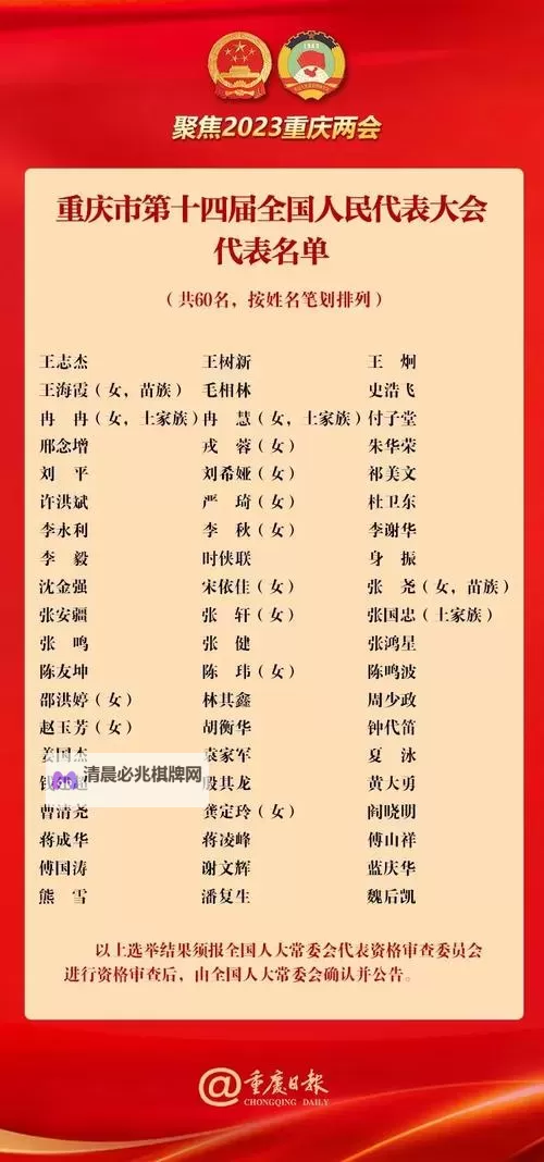 最新公布!2023年中国人大代表名单全览图1