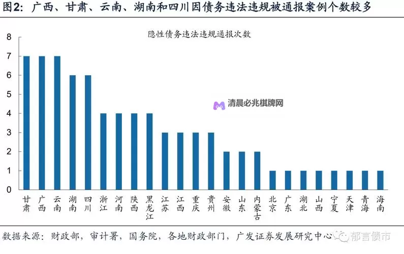 财政部历次隐性债务通报:政策演变与风险防控分析图1