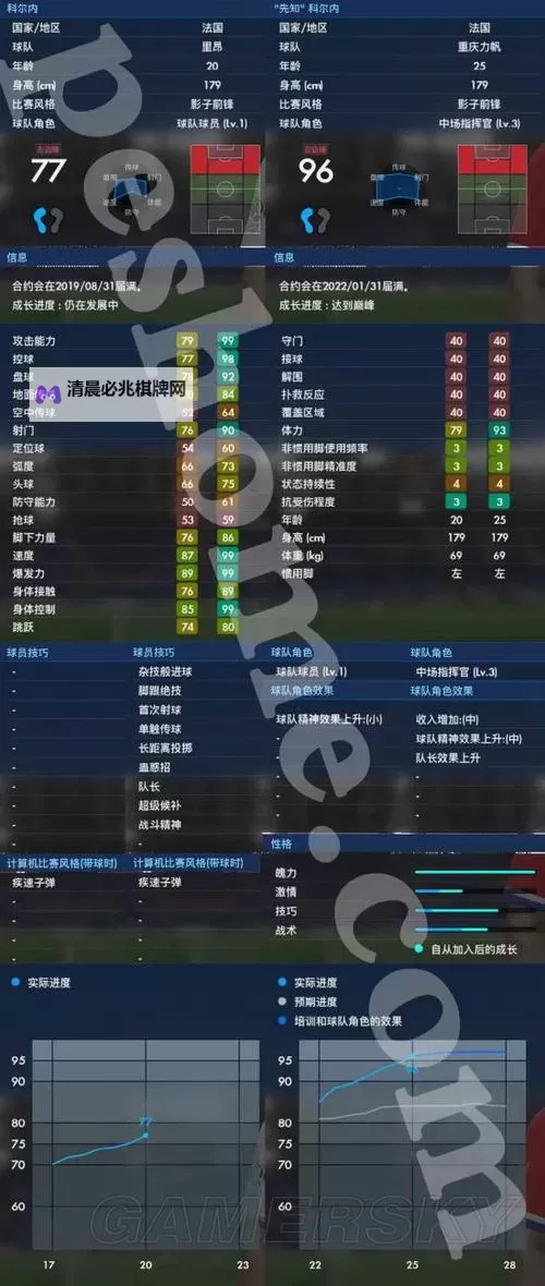 《实况足球2016(PES2016)》大师联赛锋线妖人推荐图1