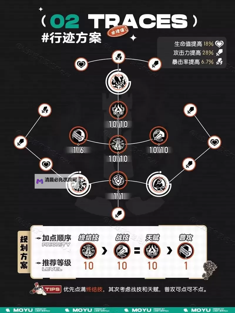 《崩坏星穹铁道》云璃遗器搭配推荐 云璃遗器怎么选图1