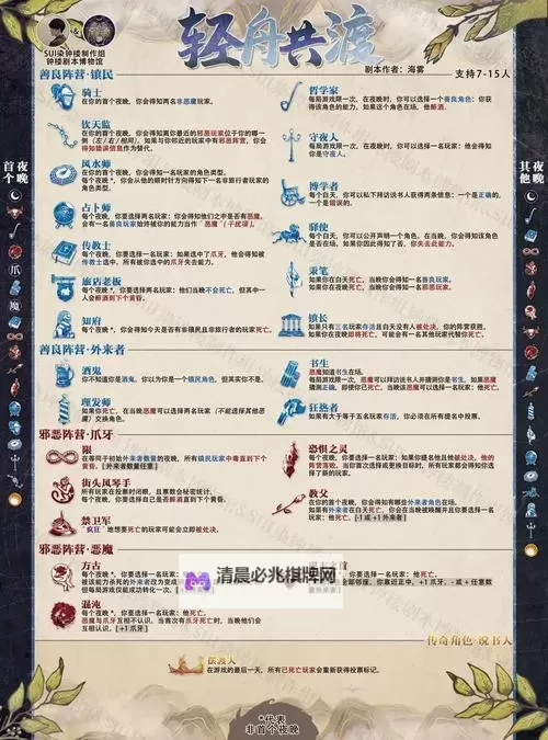《降妖散记》沙儿流派及玩法一览 沙儿有哪些流派图1