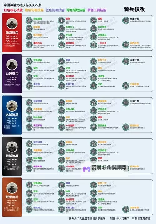 《帝国神话》Steam版入坑须知及新内容汇总图2