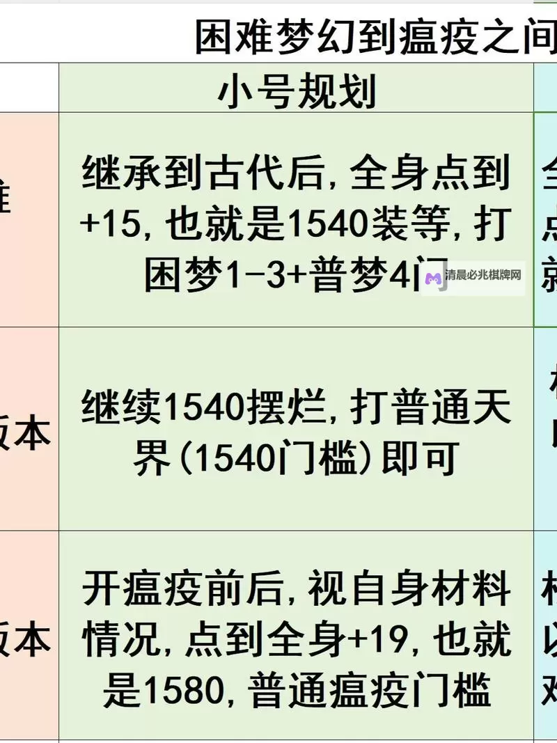 《命运方舟》瘟疫版本免费洗品质方法分享图1