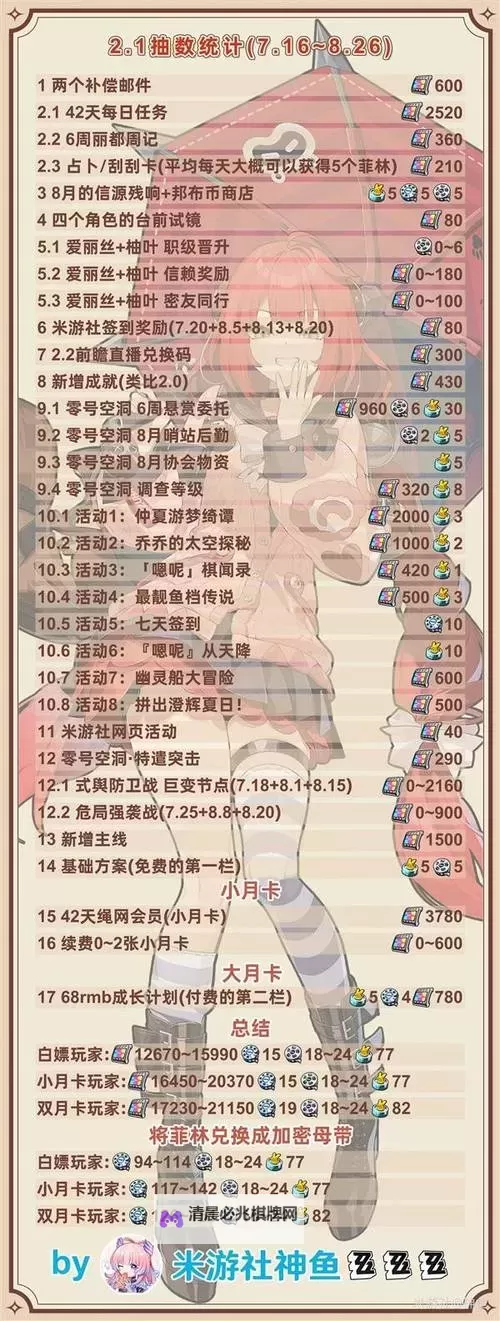 《绝区零》1.3版本抽卡资源汇总 1.3版本有多少菲林图1