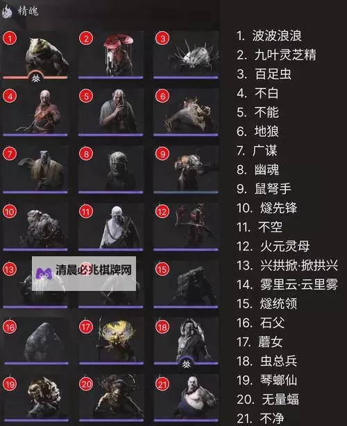 《黑神话悟空》100%收集速查表 全收集品获取攻略图1