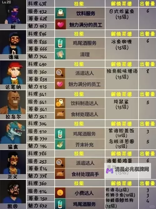 《潜水员戴夫》料理升级所需材料数计算图1