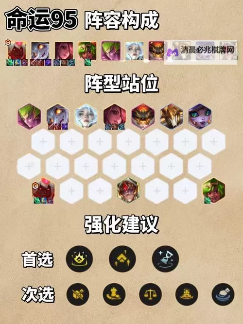 《云顶之弈》11.24版变异巨像阵容分析图1