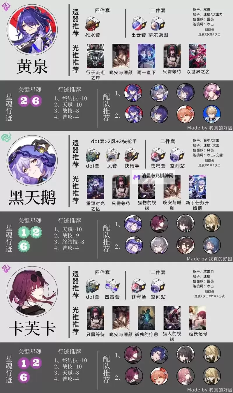 《崩坏星穹铁道》1.2版刃一图流培养攻略 刃出装推荐及配队参考图1