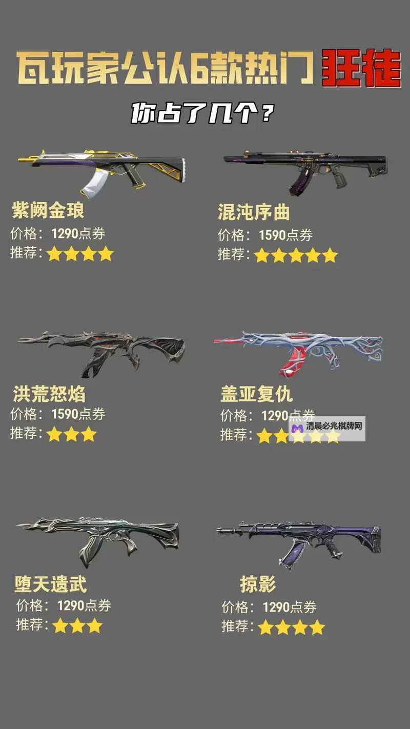 《无畏契约》6月13日外网皮肤排名图1