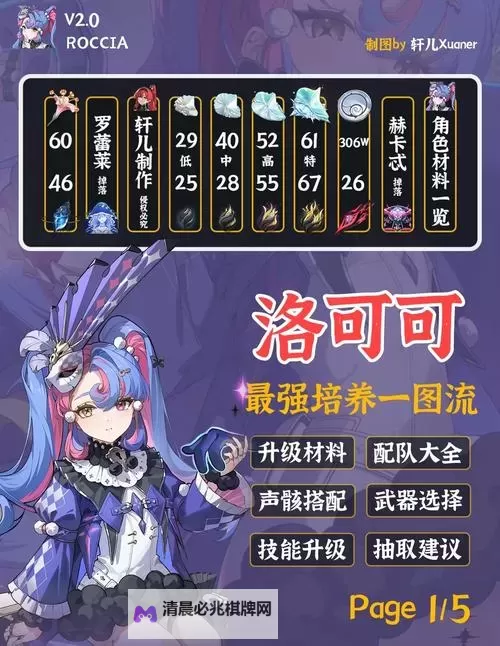 《鸣潮》洛可可突破素材收集攻略 洛可可突破材料点位一览图1