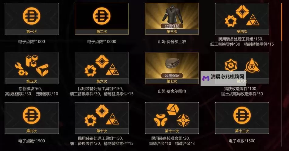 《全境封锁》科技、医疗及防卫点数获取方法 科技、医疗及防卫点数怎么获得图1