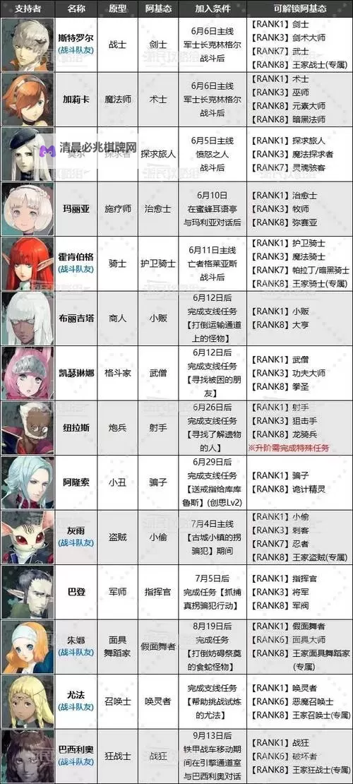 《暗喻幻想》永恒英雄强度分析 永恒英雄属性介绍图1