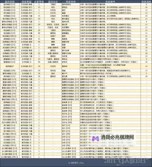 《怪物猎人物语2破灭之翼》各属性因子搭配建议图1