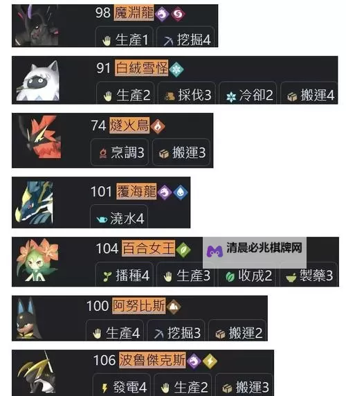 《幻兽帕鲁》开局攻略 新手开局注意事项图1