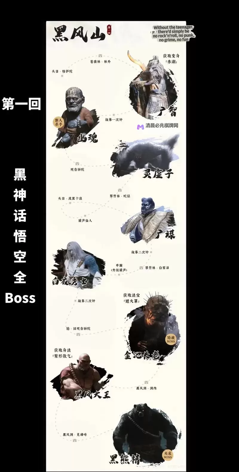 《黑神话悟空》玩法系统上手与全流程图文指南 支线任务与BOSS打法合集图1