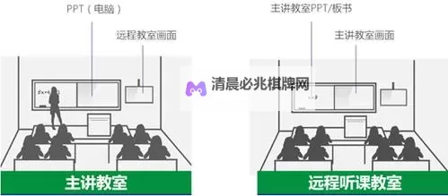 提升教学效率的关键利器:在线课堂录播系统全面解析图1